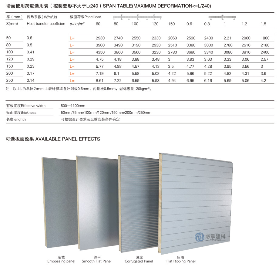 恒傑（jié）岩棉橫裝夾芯板