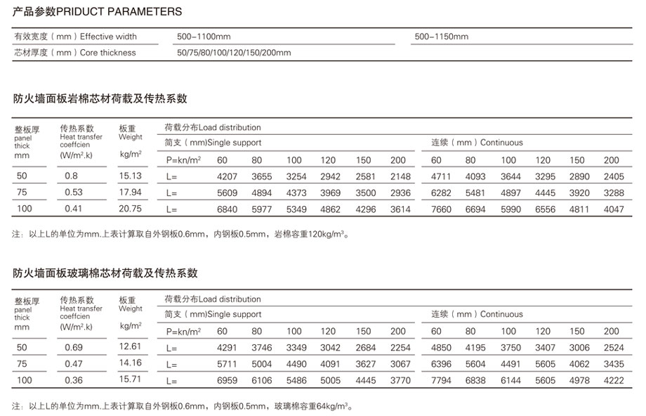 恒傑（jié）聚氨酯（zhǐ）封邊岩棉夾芯板